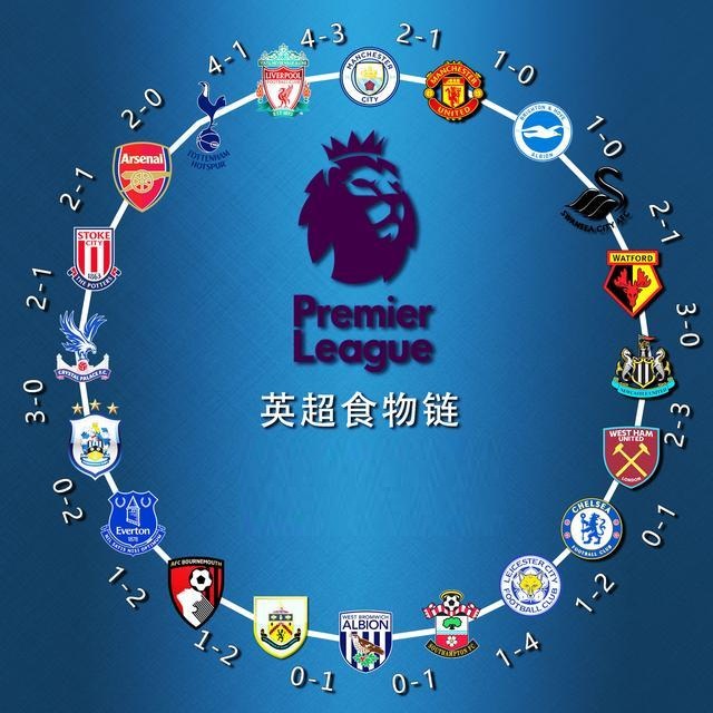 萨拉赫自2020年以来3次欧冠单场过人5+，均是对阵马德里双雄（2020年至今萨拉赫欧冠三次单场5+过人 对手皆为马德里双雄）